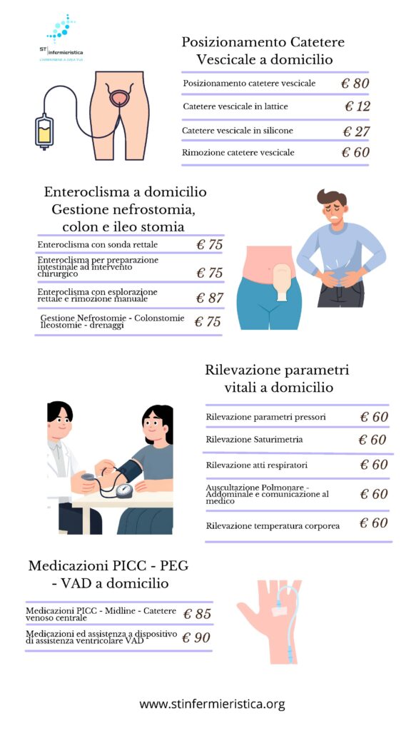 Infermiere a Domicilio Milano